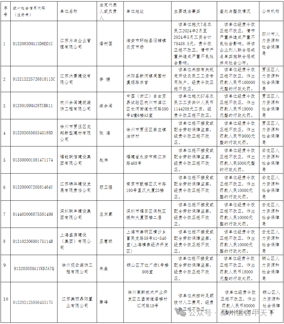 广大业主小区物业测评开始丨早安邳州